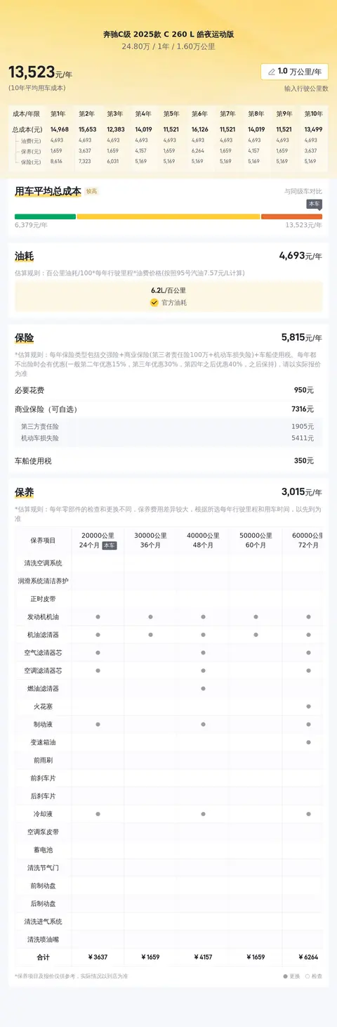 参考新车价，省下大几万，一手准新奔驰C级！